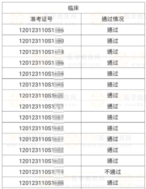 河北區(qū)6月4、5日醫(yī)師資格實(shí)踐技能考試成績公示-2