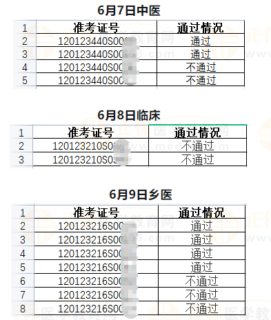 武清區(qū)6月7日、6月8日、6月9日醫(yī)師資格實(shí)踐技能考試成績(jī)公示-2