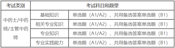 考試題型