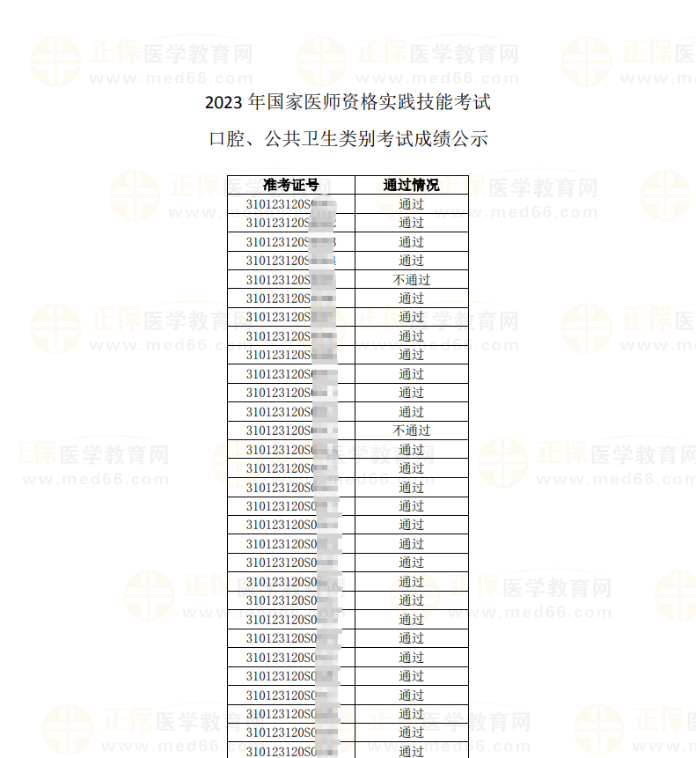 2023年醫(yī)師資格實(shí)踐技能考試成績公示 (第一批)部分截圖上海