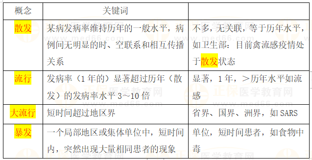 疾病流行強(qiáng)度