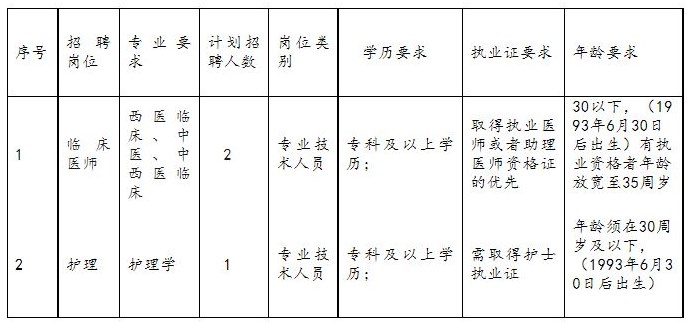 招聘計(jì)劃