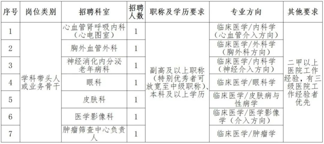 學(xué)科帶頭人或業(yè)務(wù)骨干崗位