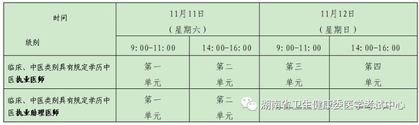 湖南考區(qū)2023年醫(yī)師資格考試醫(yī)學綜合考試“一年兩試”