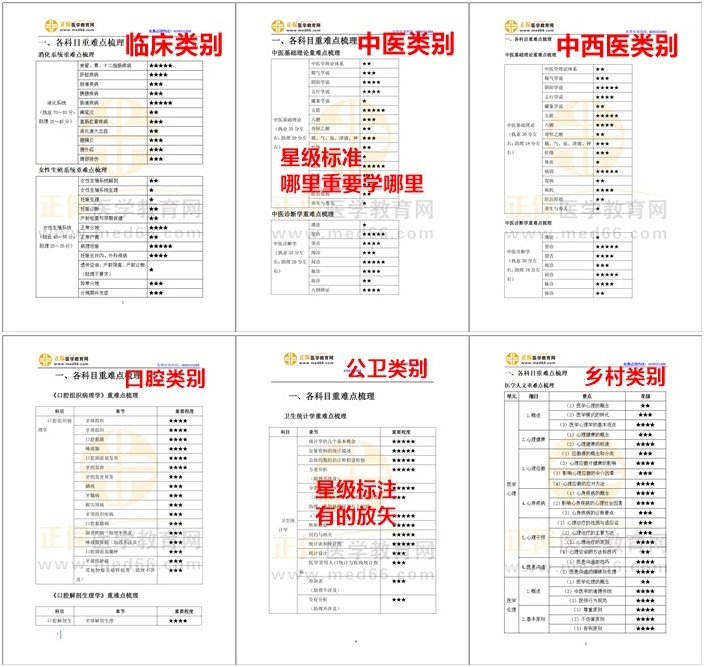 星級(jí)標(biāo)注，有的放矢