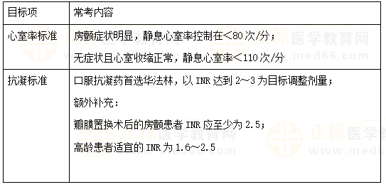 房顫的控制目標