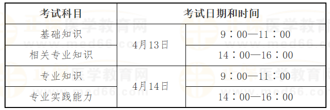 初級護師