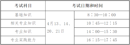 人機(jī)對話考試時間