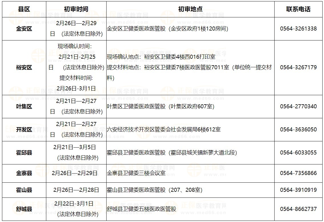 2024年六安市各縣區(qū)醫(yī)師資格考試報名現(xiàn)場確認(rèn)及初審時間