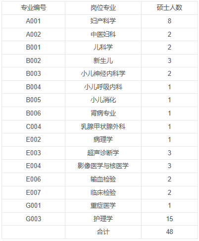 鄭州大學(xué)第三附屬醫(yī)院崗位