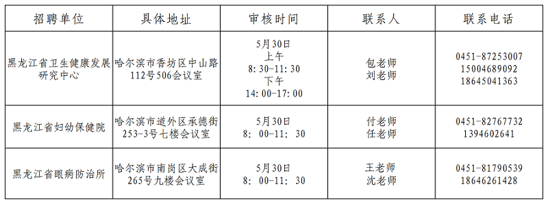 現(xiàn)場(chǎng)確認(rèn)時(shí)間、地點(diǎn)及聯(lián)系人