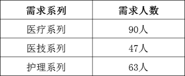 吉林大學(xué)第二醫(yī)院招聘計劃