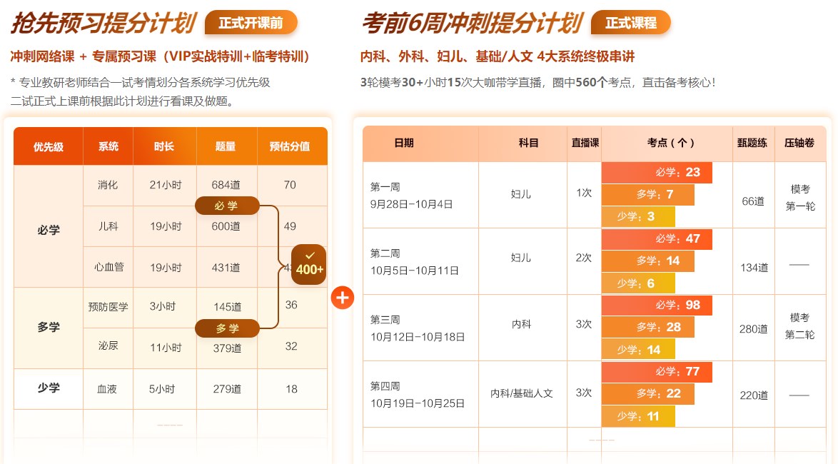 二試特訓班學習計劃