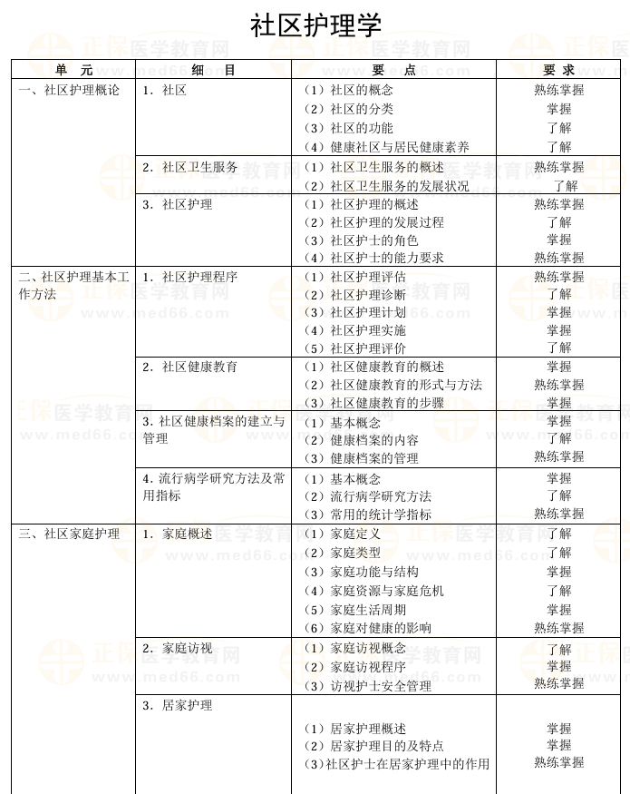 社區(qū)護(hù)理