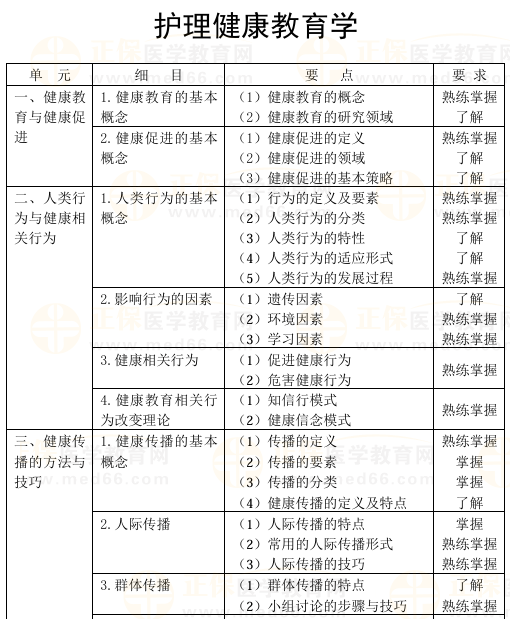 護理健康教育